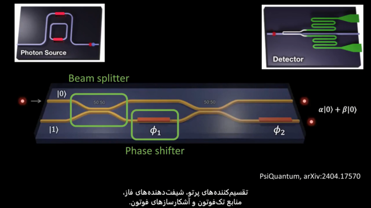 پیشرفت‌های اخیر شرکت PsiQuantum در پردازنده های کوانتومی فوتونیکی