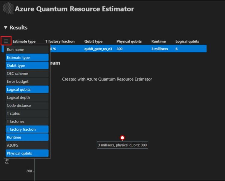 راهنمای جامعی از تخمین‌گر منابع کوانتومی Azure