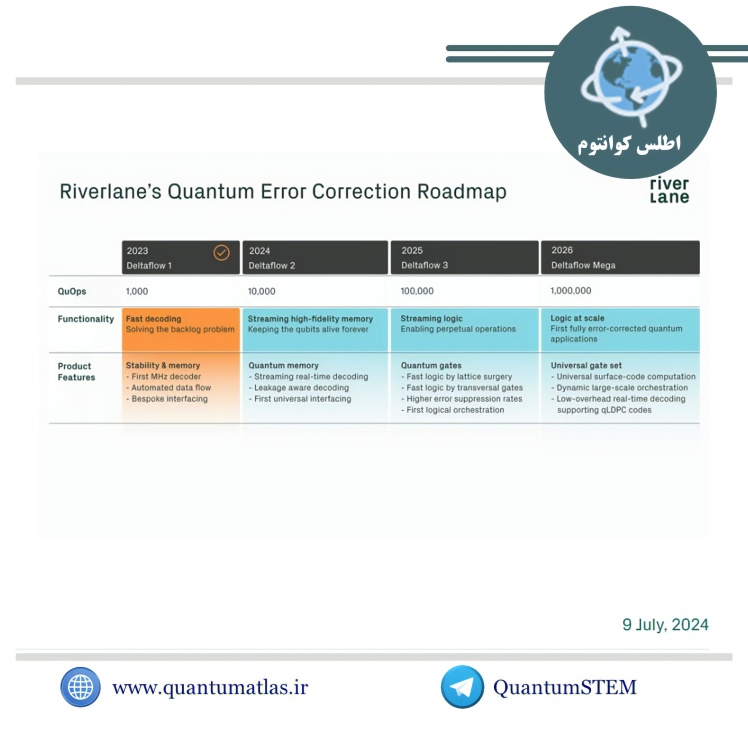 معرفی نقشه راه تصحیح خطای کوانتومی از Riverlane