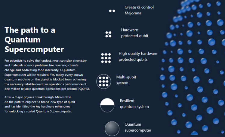 نقشه راه جدید مایکروسافت جهت رسیدن به یک ابرکامپیوتر کوانتومی