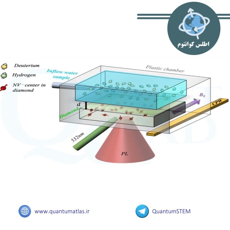 انتخاب QuantCAD توسط ناسا برای پیشبرد طراحی حسگرهای کوانتومی 