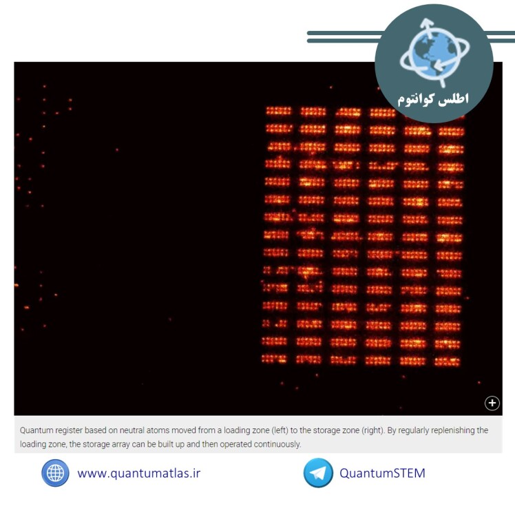 رجیستر کوانتومی که طی یک عملیات پیوسته به 1200 اتم خنثی می رسد
