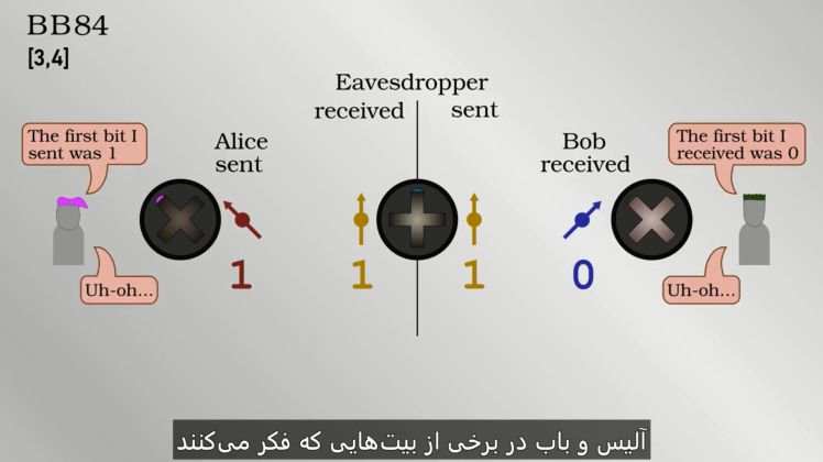 نحوه عملکرد توزیع کلید کوانتومی (BB84 و E91)