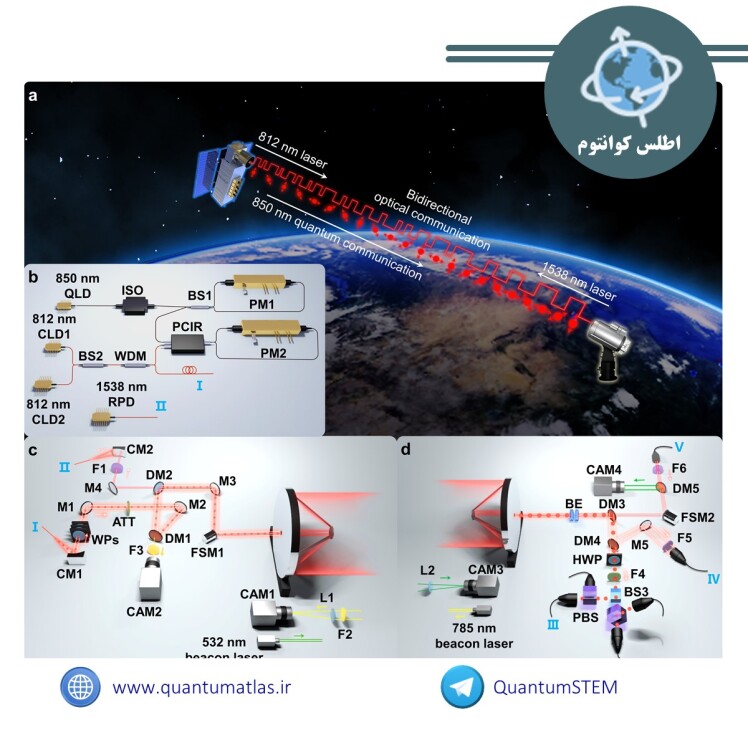 محققان چینی با ماهواره کوانتومی سبک وزن خود ارتباطات فضا به زمین انجام دادند